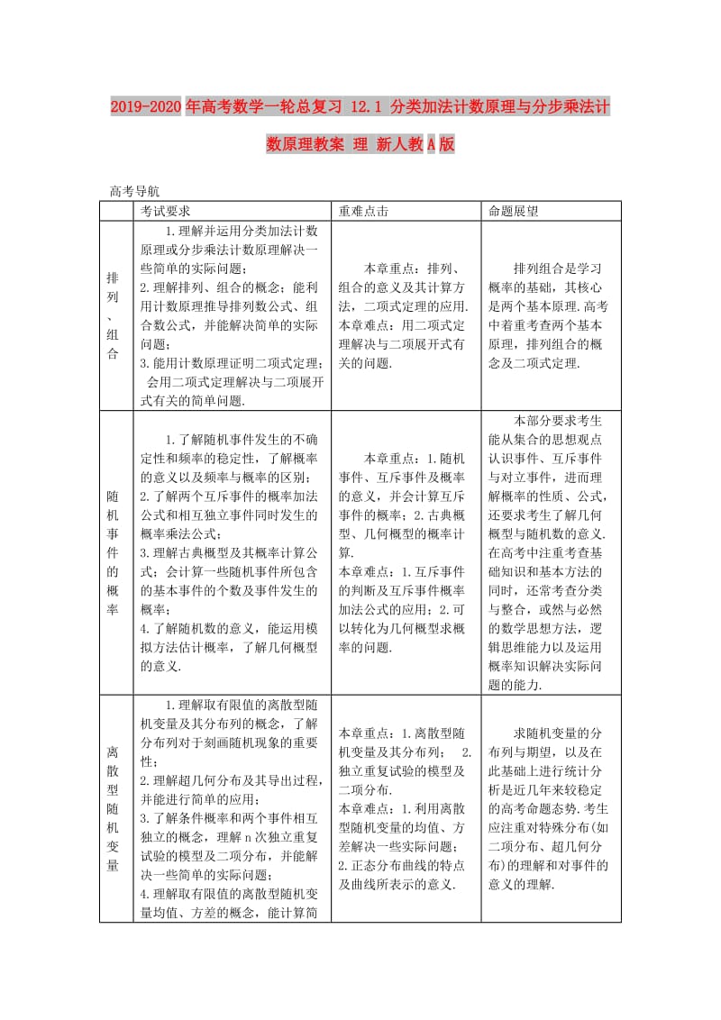 第1頁
