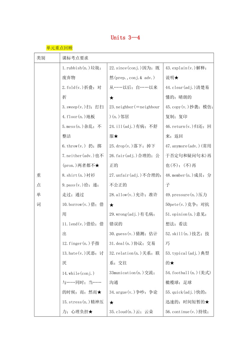 第1頁