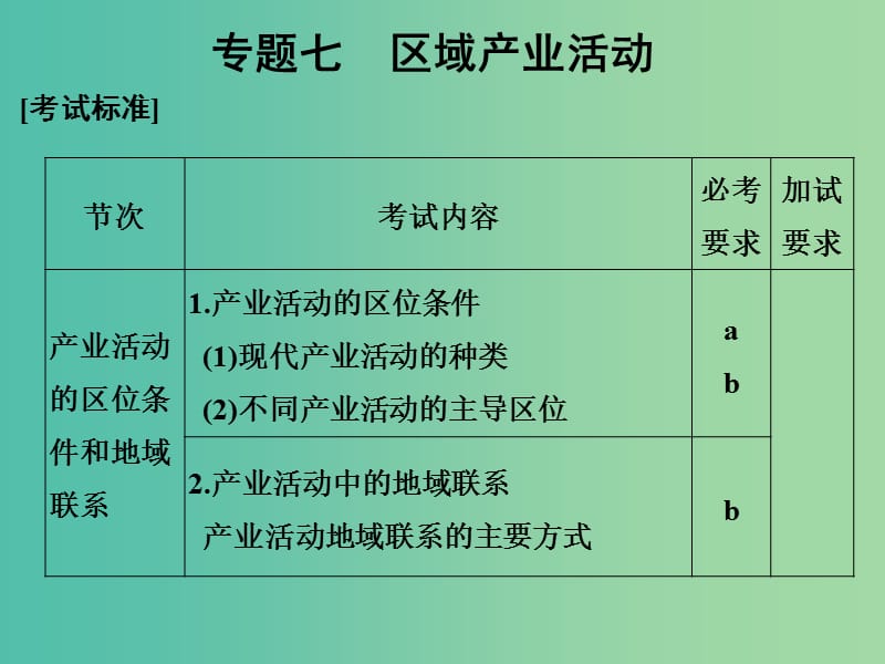 第1頁(yè)