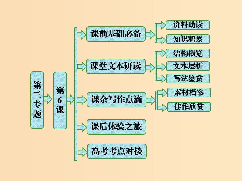 第1頁(yè)