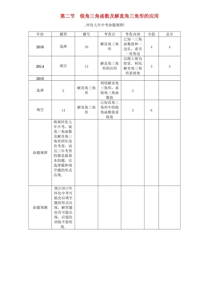 第1頁