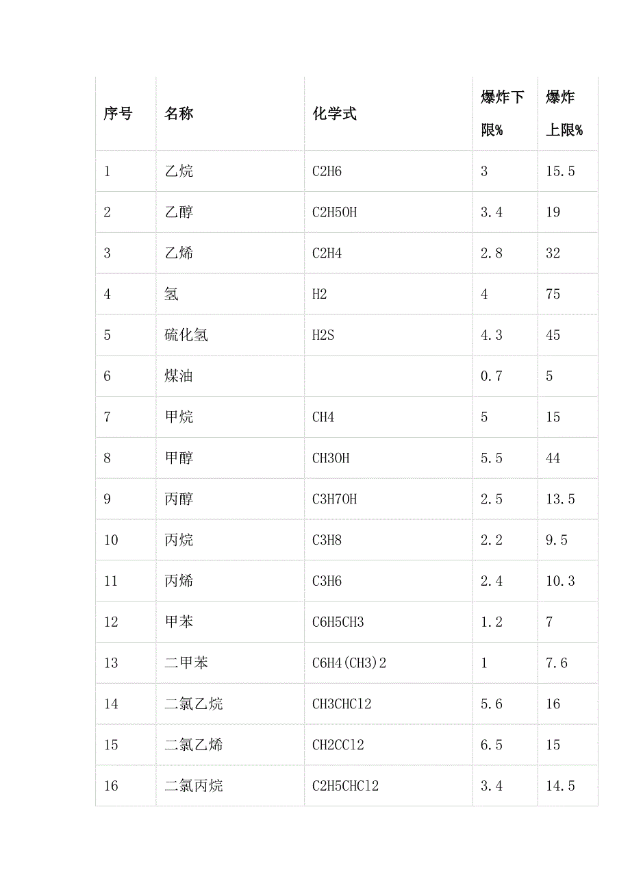 第1頁