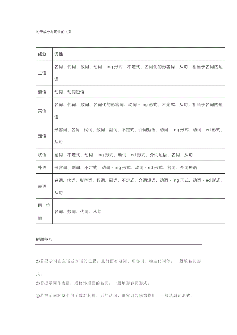第1頁