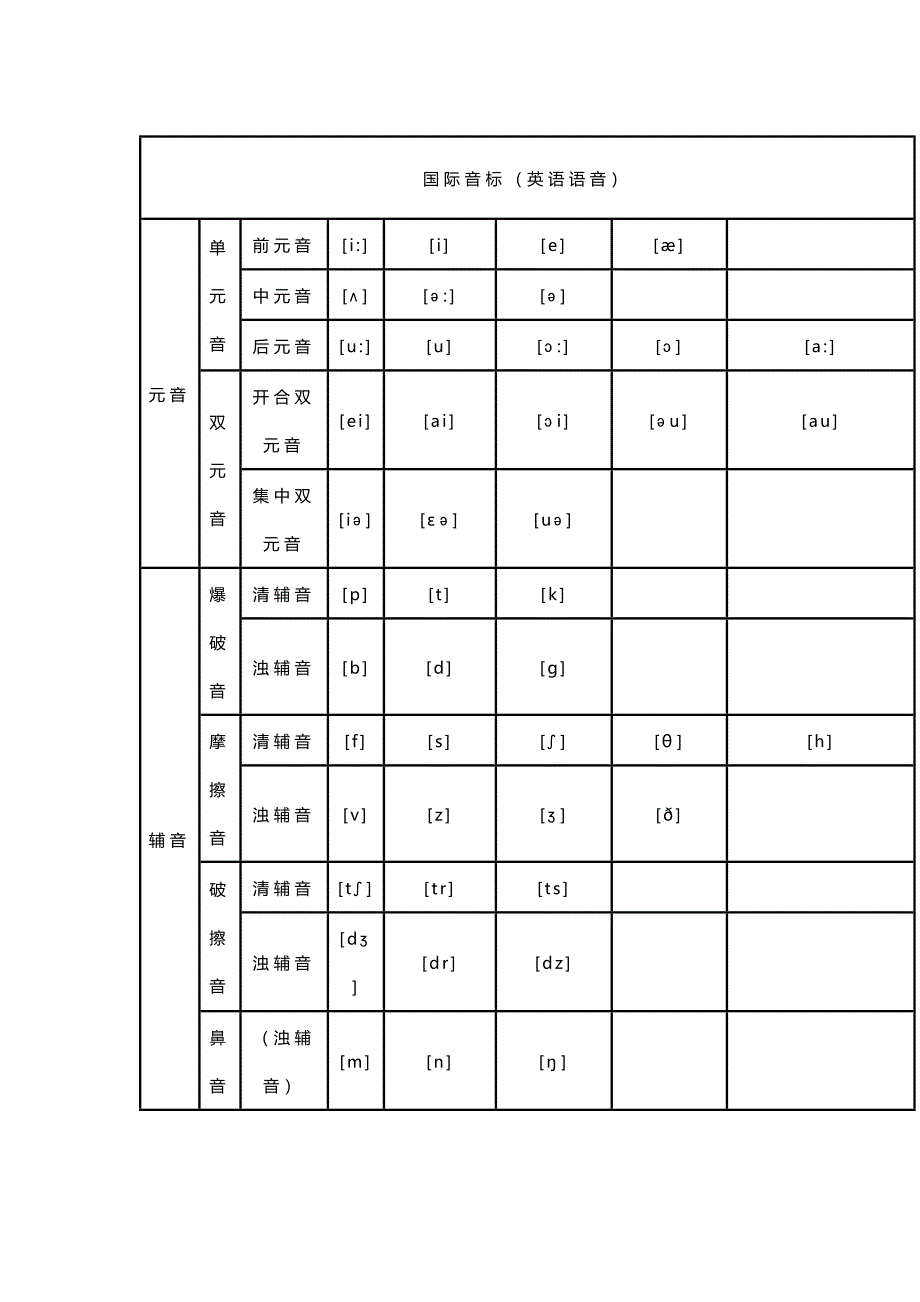 第1頁