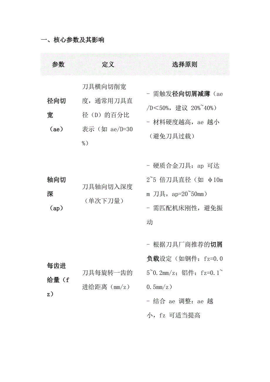 第1頁(yè)