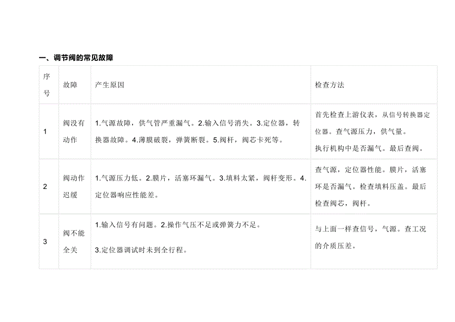 第1頁