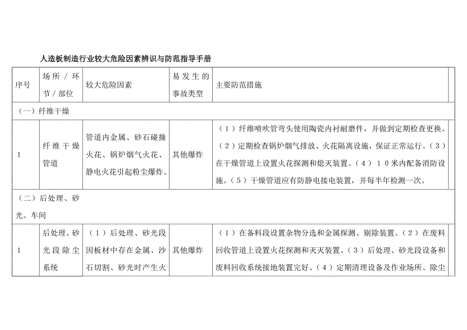 第1頁