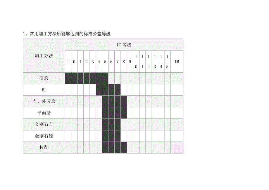第1頁