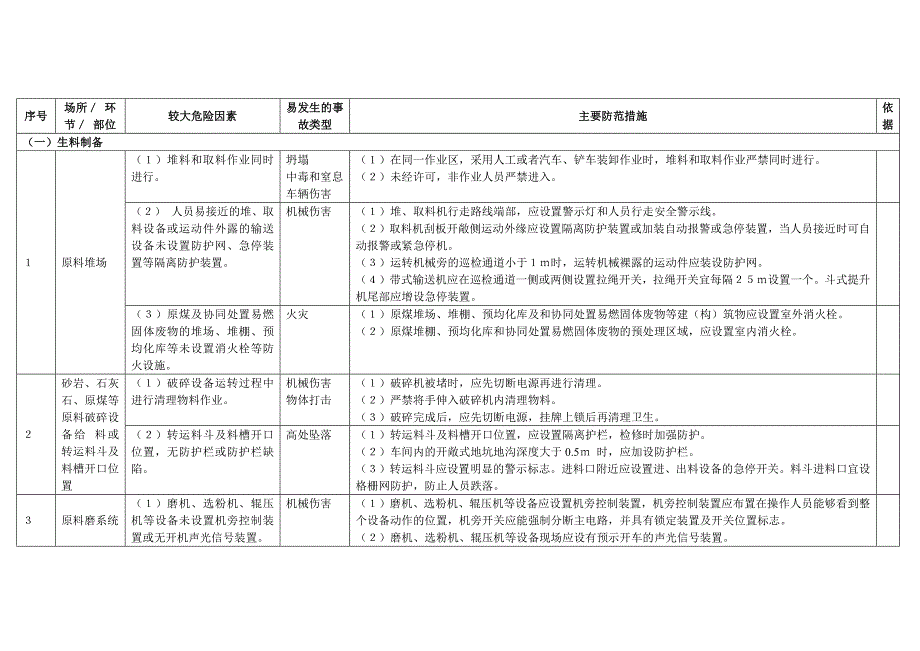 第1頁