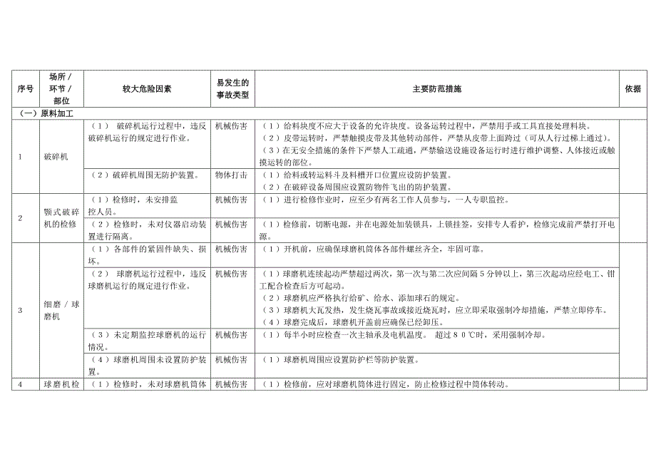第1頁