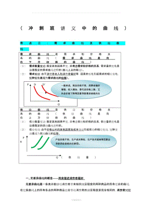 中級經(jīng)濟(jì)師經(jīng)濟(jì)基礎(chǔ) 曲線匯總.doc