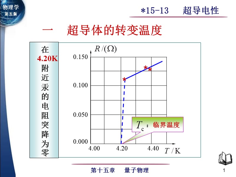 大学物理超导电性课件讲义.ppt_第1页