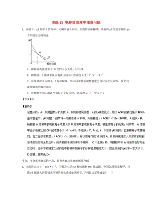 2018-2019學(xué)年高中化學(xué) 主題15 電解質(zhì)溶液中圖像問題補差試題 新人教版選修4.doc