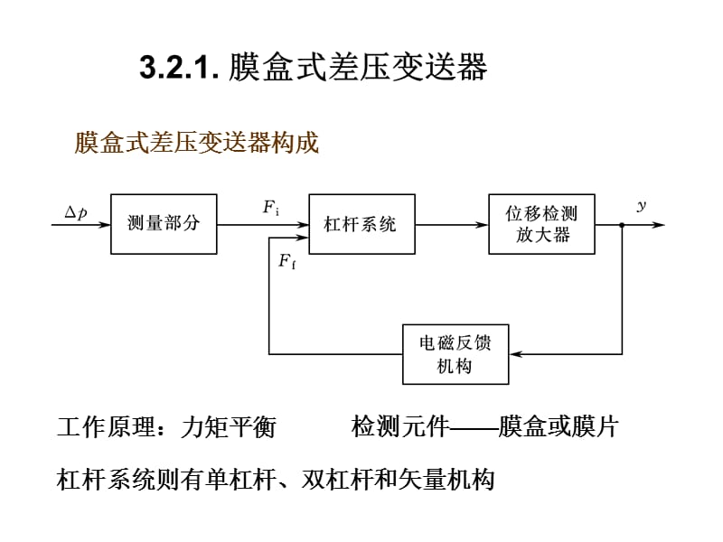 膜盒式差压变送器.ppt_第1页