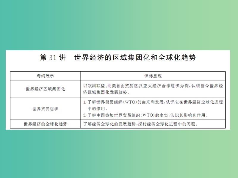 2019届高考历史总复习第十一单元世界经济的全球化趋势2.11.31世界经济的区域集团化和全球化趋势课件.ppt_第1页
