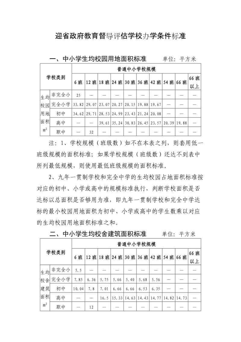 中小学办学条件标准.doc_第1页