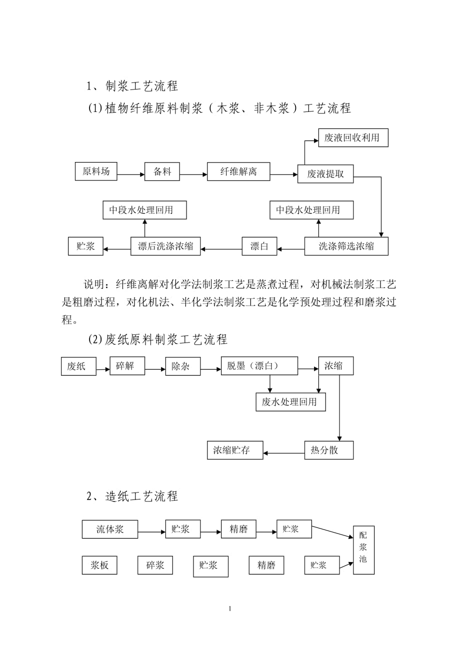 造纸工艺流程.doc_第1页