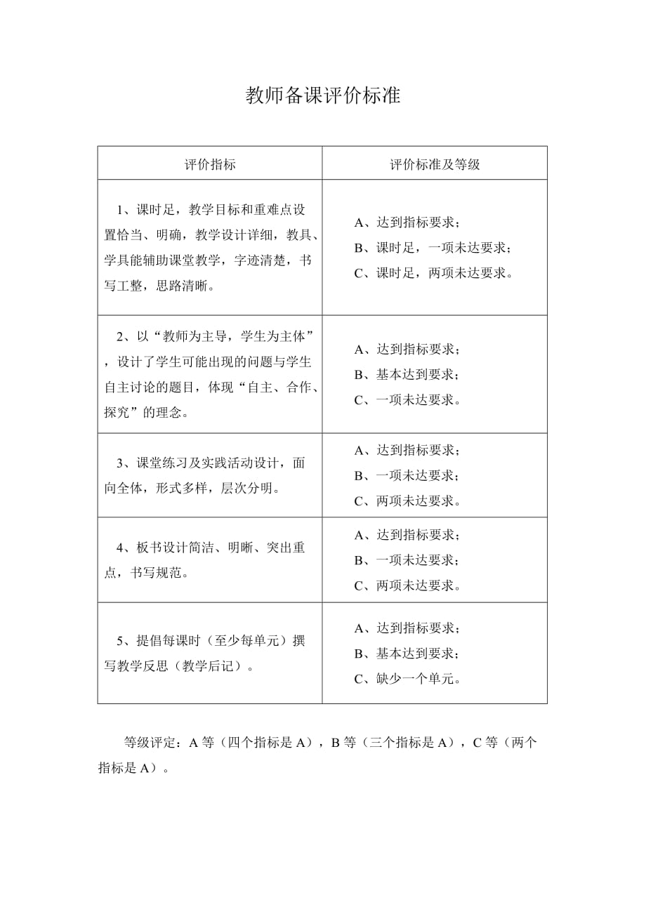 教师备课评价标准.doc_第1页