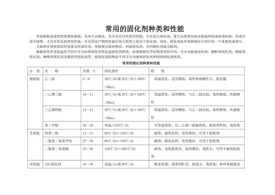 常用的固化剂种类及材料特性总结_第1页