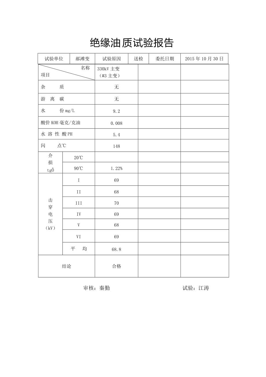 变压器油实验报告_第1页