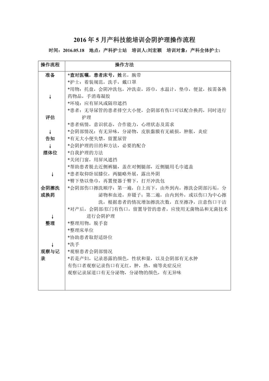 会阴护理操作流程_第1页