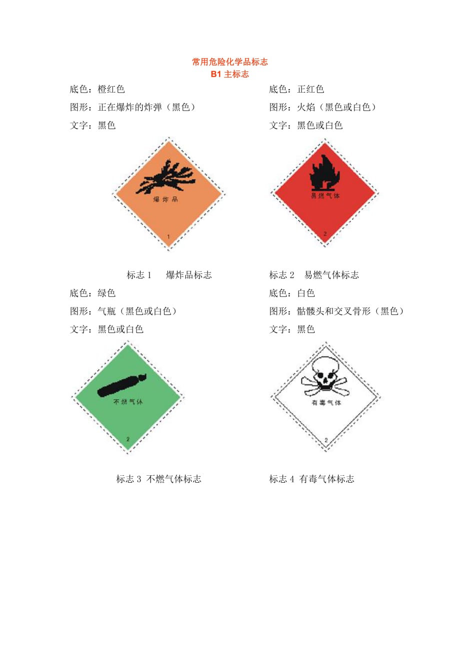 常用危险化学品标志图_第1页