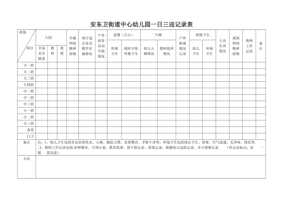 幼儿园一日巡查记录表_第1页