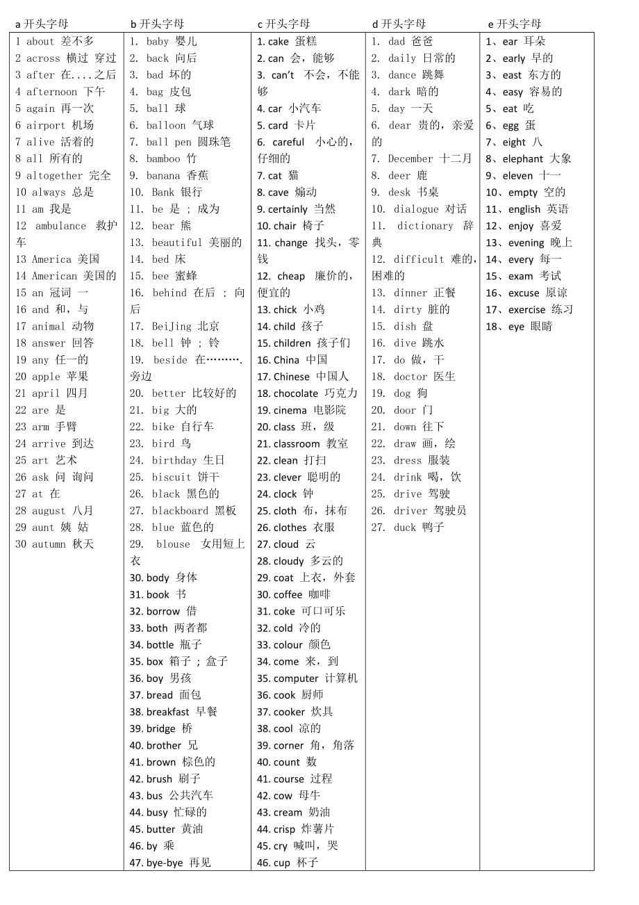 小学英语单词(按开头字母整理)_第1页