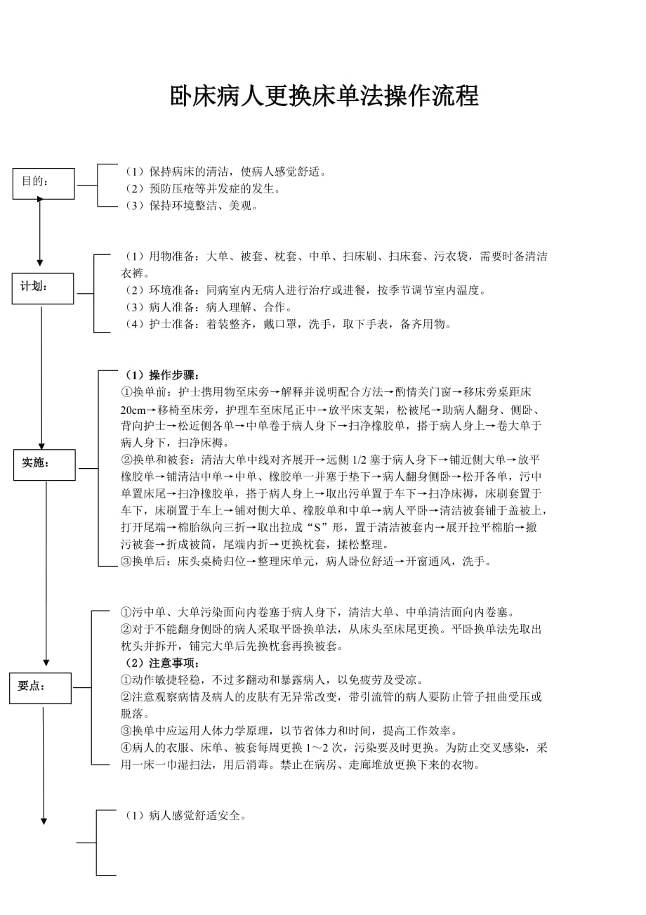 卧床病人更换床单法操作流程_第1页