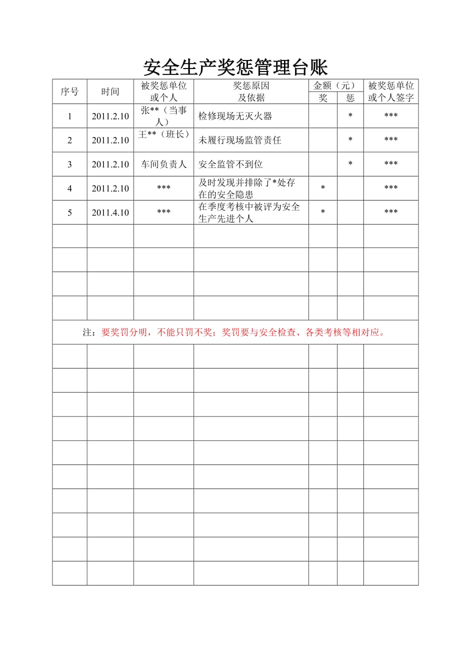 安全生产奖惩管理台账_第1页