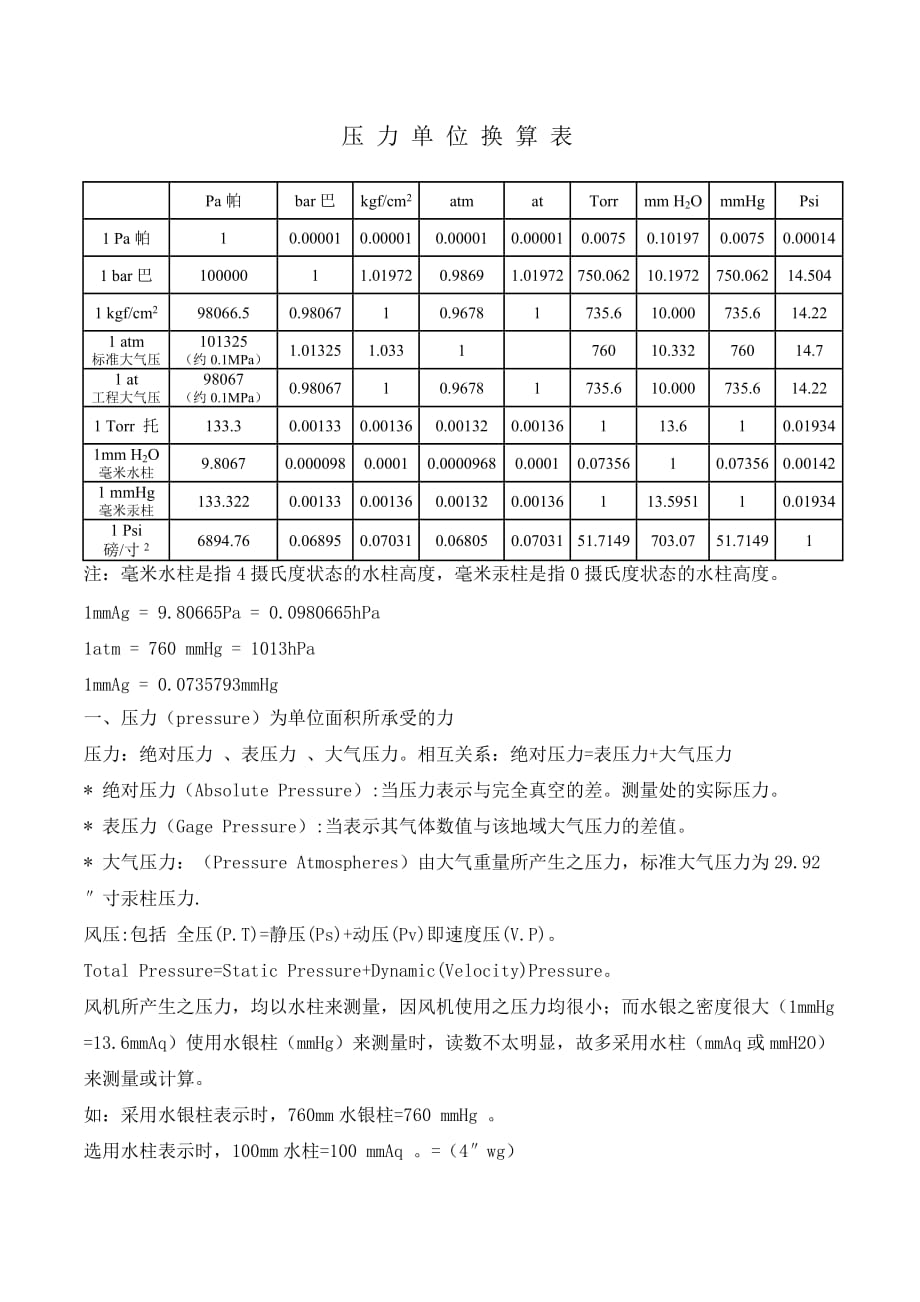 常用压力单位换算表_第1页