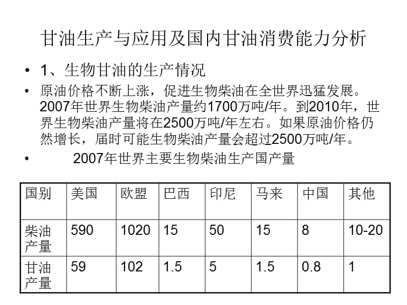 甘油生产与应用及国内甘油消费能力分析.ppt_第1页