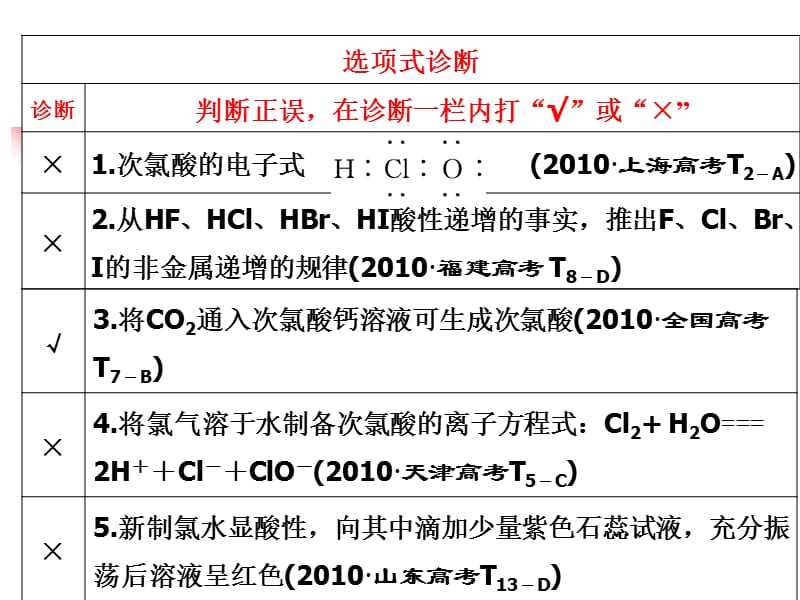 高三化学一轮复习-氯及其化合物卤素.ppt_第1页