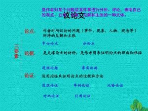 八年級語文上冊 9《紀(jì)念白求恩》課件 語文版