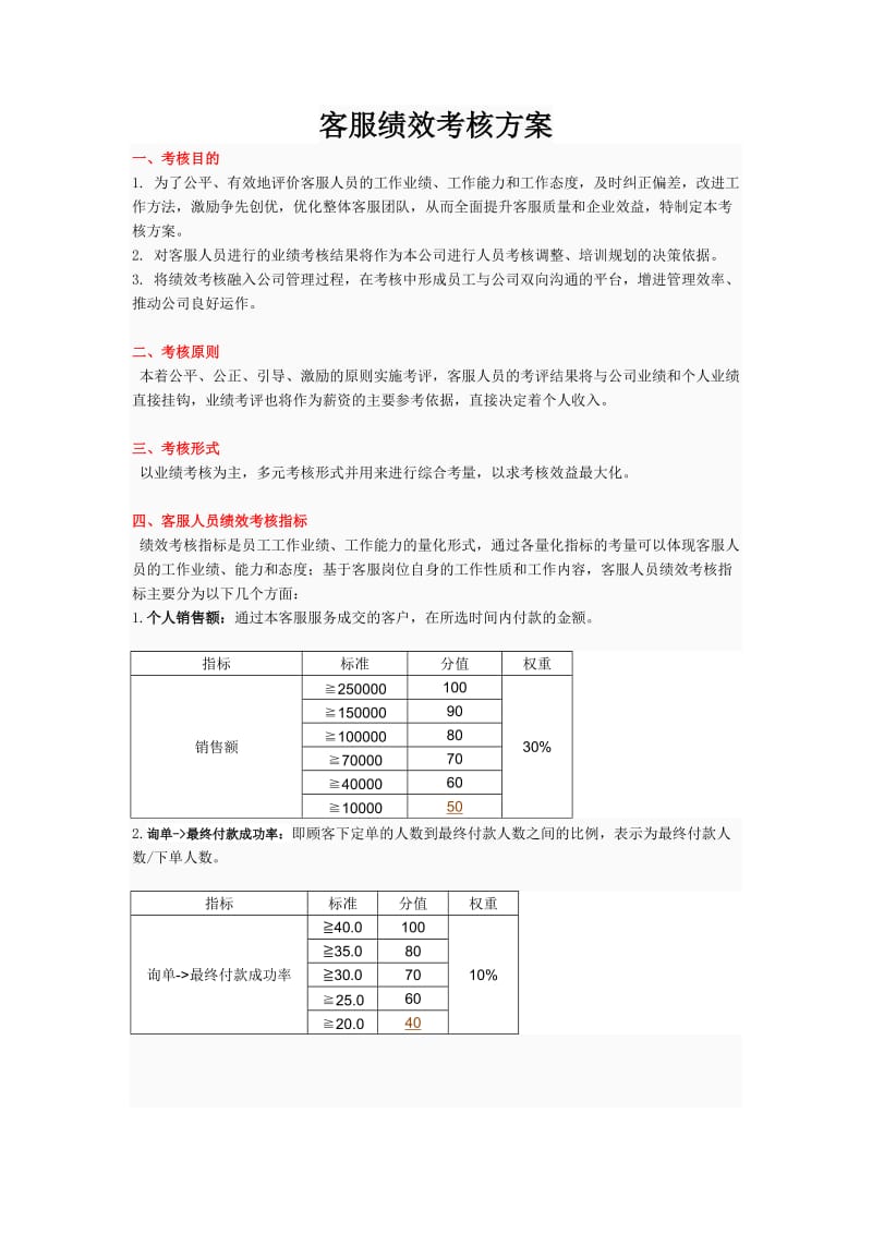 客服绩效考核方案_第1页