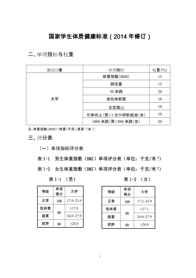大学体测成绩对照表_第1页