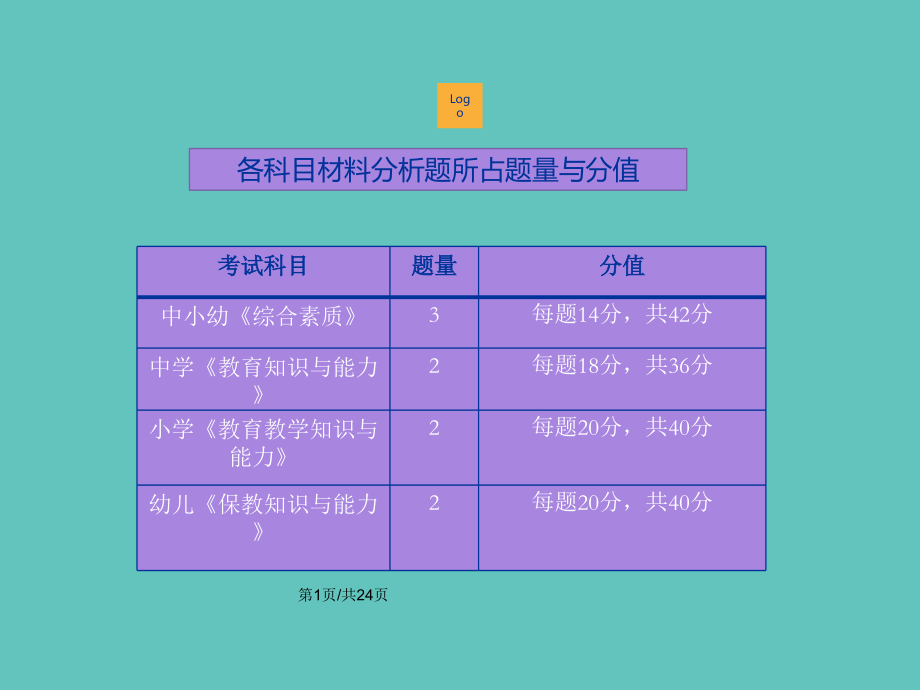 教师资格考试材料分析题答题思路_第2页