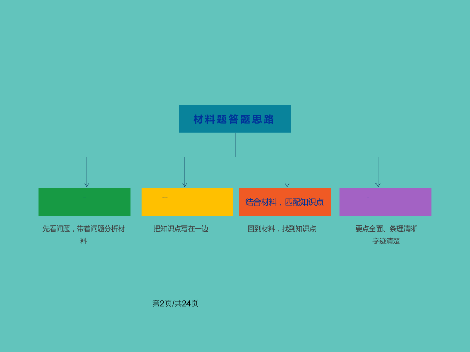 教师资格考试材料分析题答题思路_第3页