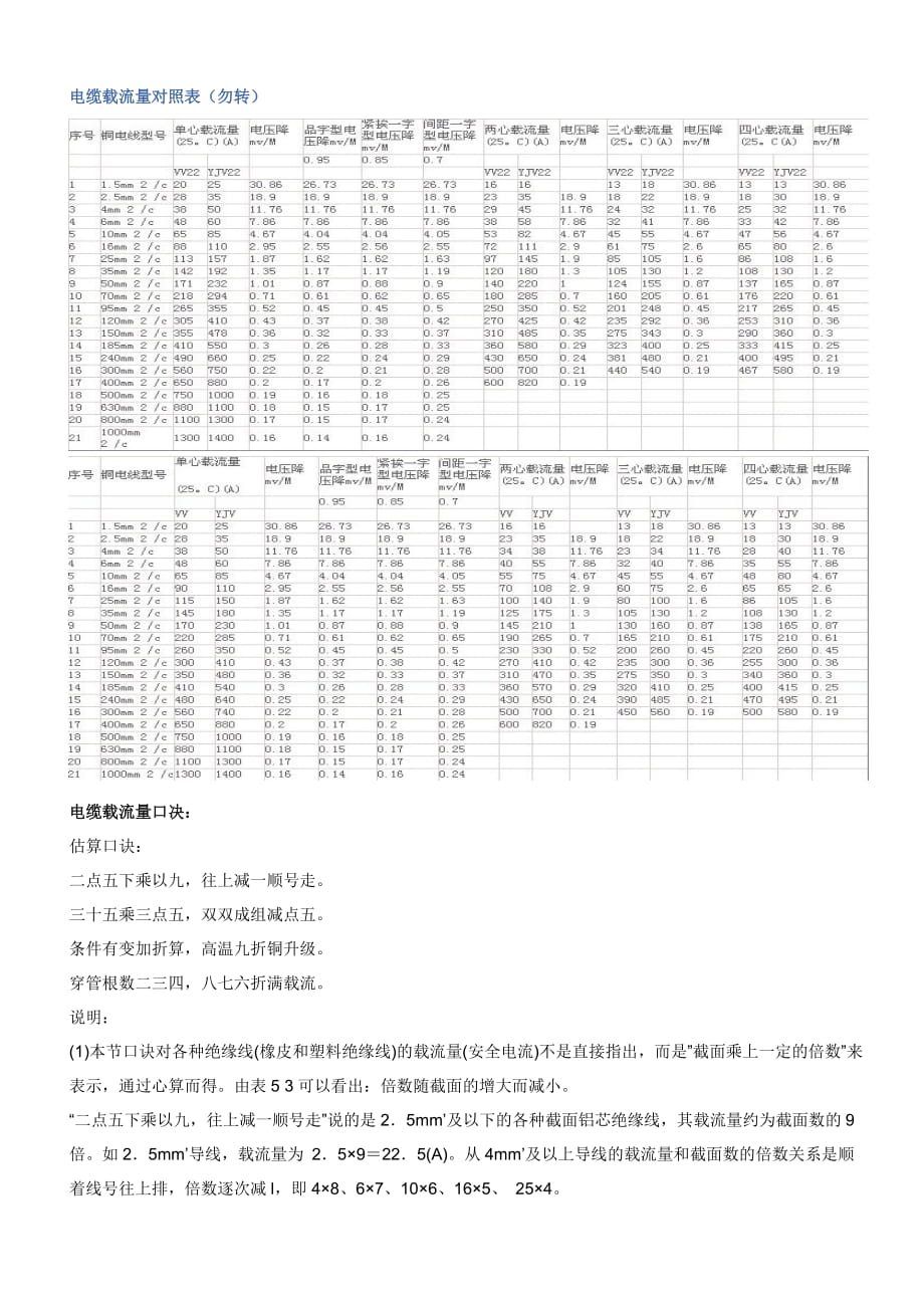 电缆载流量表及口诀_第1页