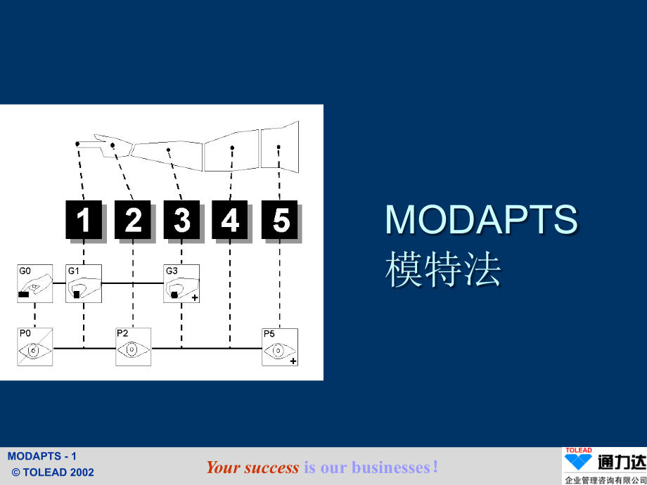 预定时间标准法(PPT 页)bfzo_第1页