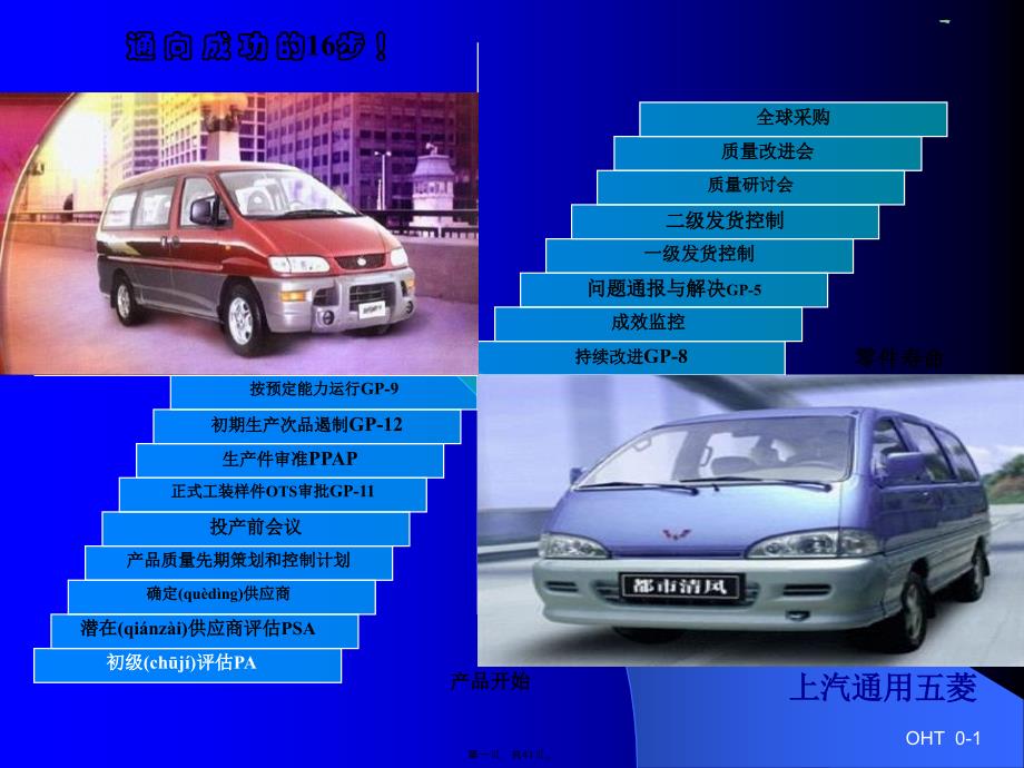 上汽通用五菱供应商质量改进16步程序资料_第1页