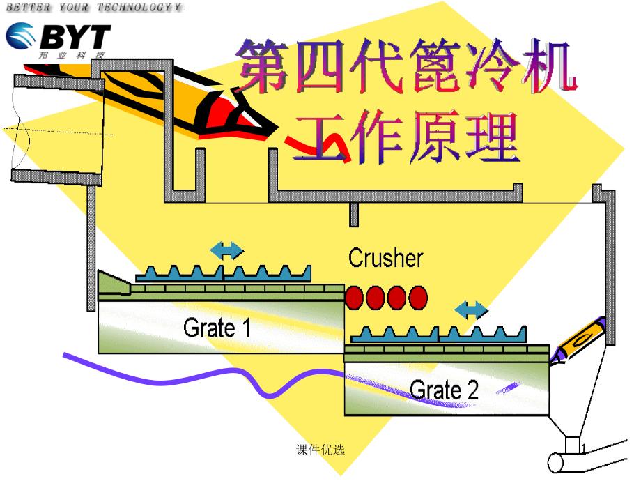 篦冷机的工作原理行业内容_第1页