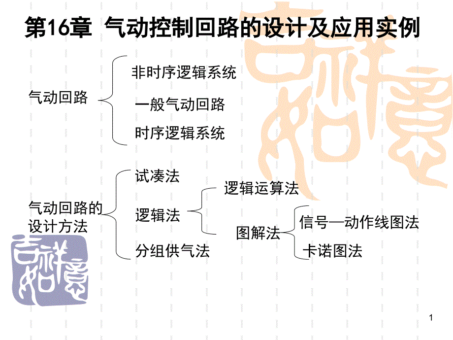 气动回路的设计与应用实例_第1页