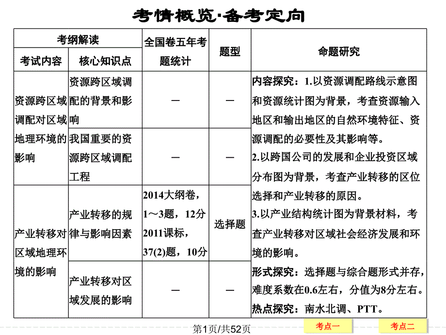 高三地理一轮复习 资源的跨区域调配——以我国西气东输为例_第1页