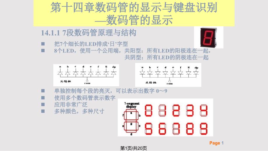 hong实验动态数码管显示与键盘_第1页