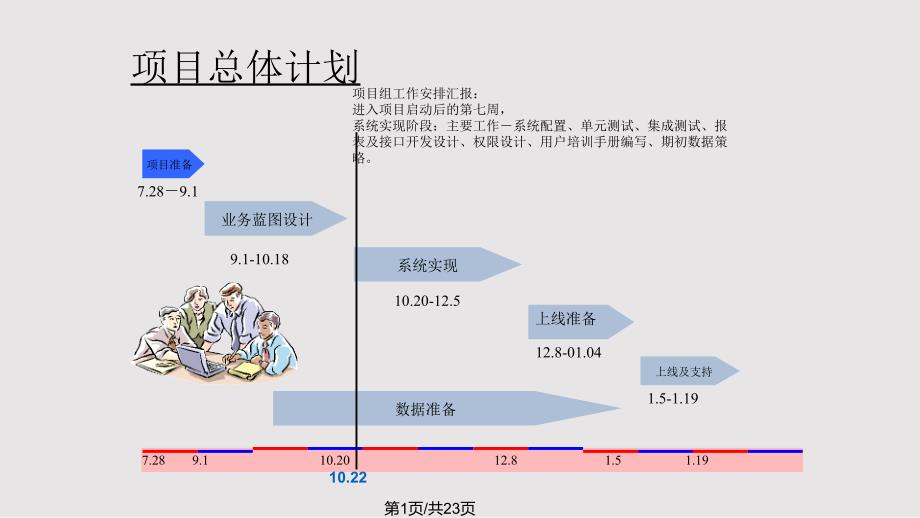 ERP项目系统实现阶段工作_第1页