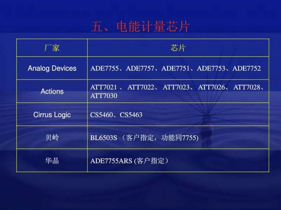 器件培训讲义02_第1页