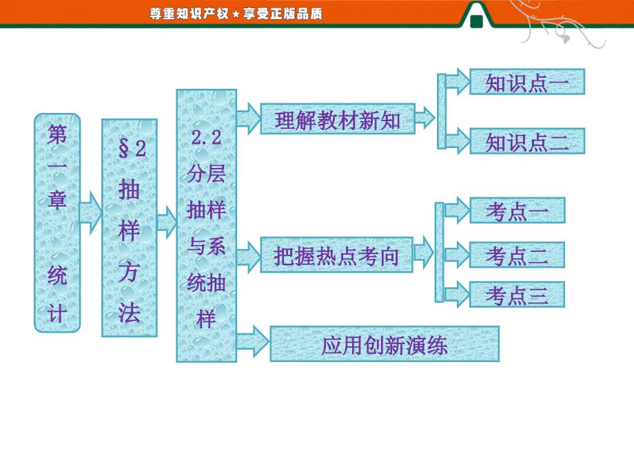 第1部分第一章22.2分层抽样与系统抽样课件_第1页