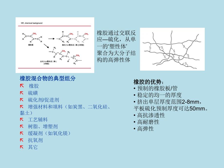 矿业专用橡胶技术研究-课件_第3页