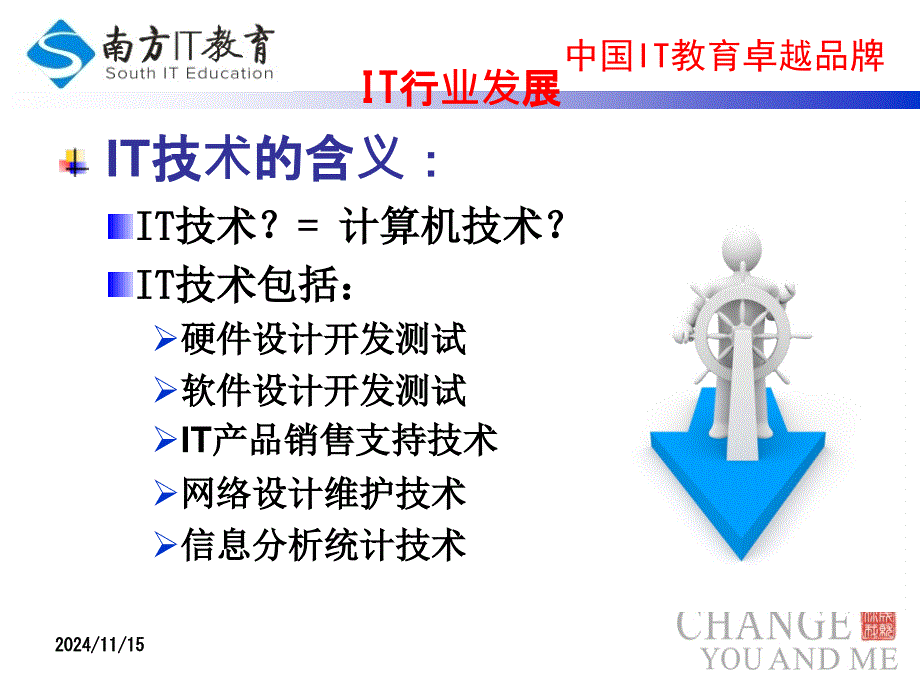软件测试第二课-软件测试的历史现状及展望课件_第3页